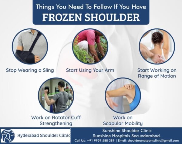 Frozen Shoulder - shoulder clinic Hyderabad