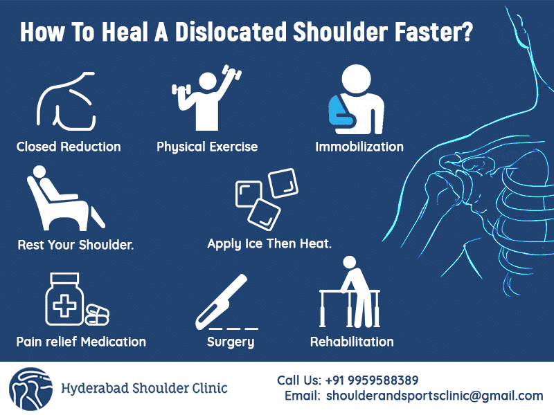 You are currently viewing To Heal A Dislocated Shoulder Faster